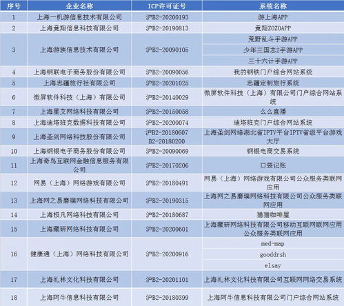 未落實通信網絡安全防護管理責任，上海六家單位被通報