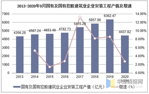 智能化建筑安裝驅(qū)動(dòng)行業(yè)發(fā)展 從現(xiàn)狀分析到未來趨勢