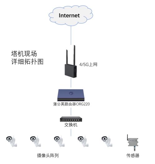 建筑工地塔吊組網(wǎng) 智能化應(yīng)用開啟安全施工新時(shí)代