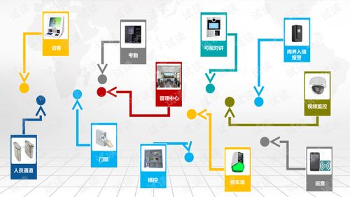 智慧小區(qū)智能化系統(tǒng)工程項(xiàng)目綜合解決方案